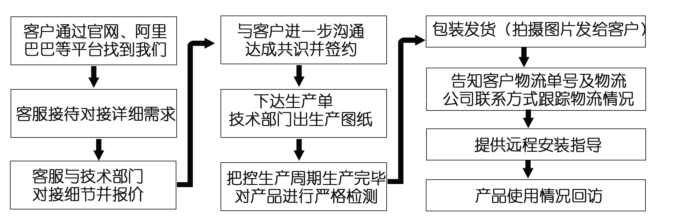 網(wǎng)上訂了耐磨管道，收到的貨物與合同不符該怎么辦？頭疼?。?！