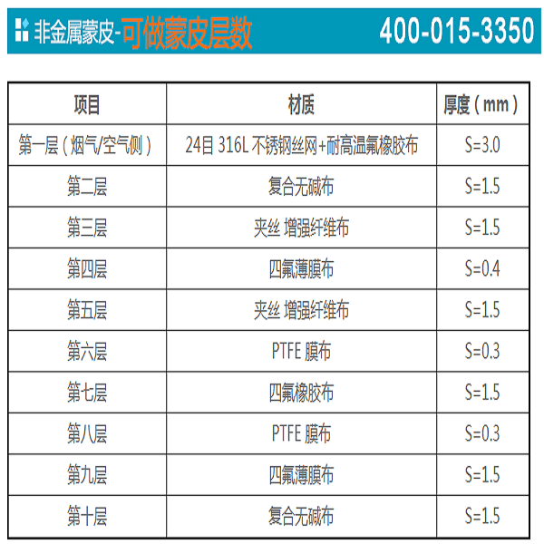 非金屬膨脹節蒙皮材料組成